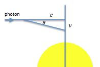 Gravitational Lensing