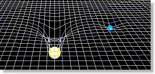 Curvature of space-time