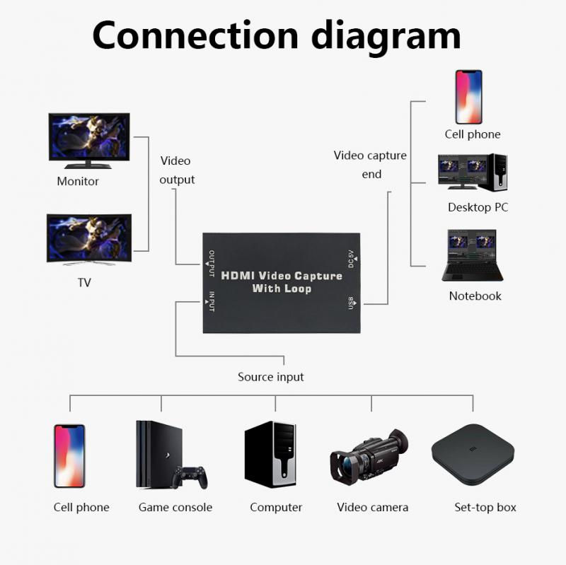 Miniatura: 4K HDMI Capture Card for Gaming Live Streaming
