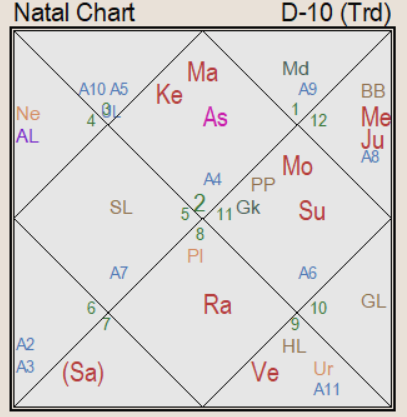 Карта карьеры Николая II