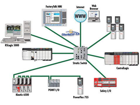 Logramos esta ventaja de la siguiente manera.
