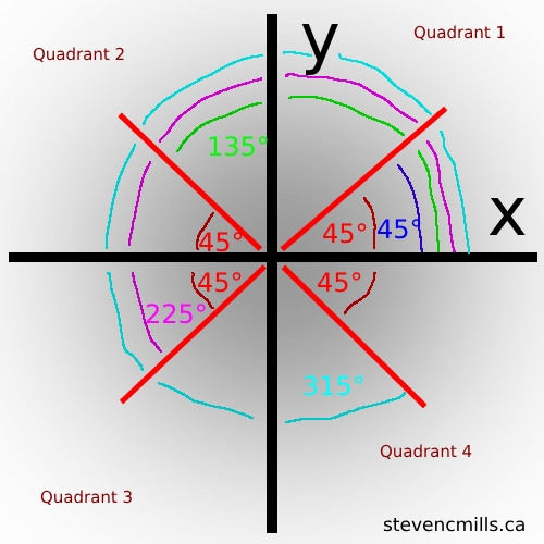 01 19 19 One Lesson Of Math Angles In Standard Position In All Quadrants Part 1 01 19 19 One Lesson Of Math Angles In Standard Position In All Quadrants Part 1