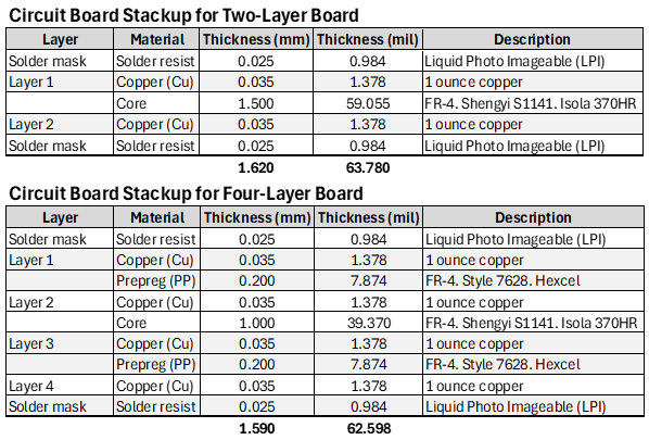 What is a Good PCB Stackup for 2- and 4-Layer Boards