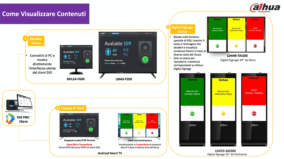 Come-Visualizzare-Contenuti