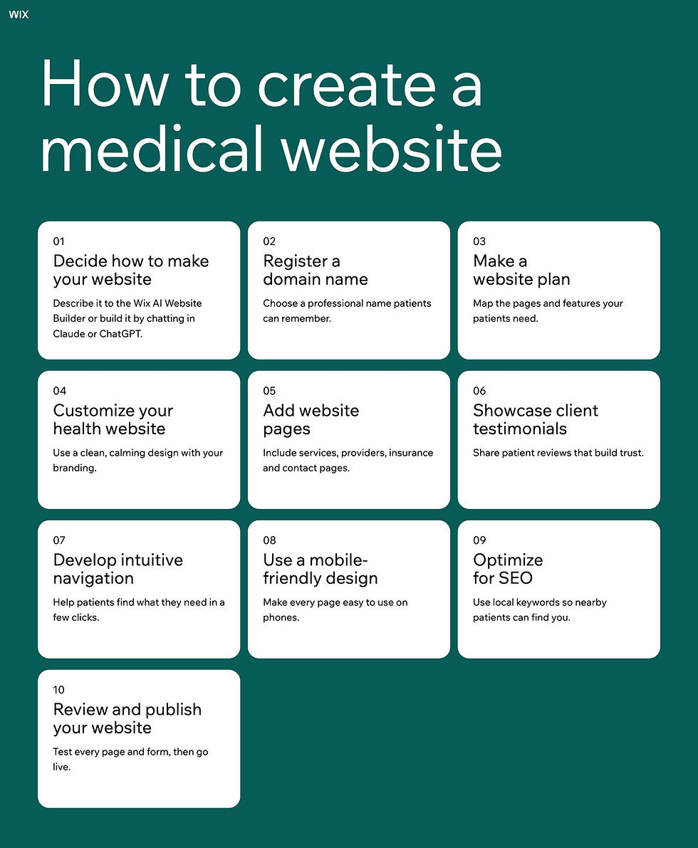 How to create a medical website in 10 steps