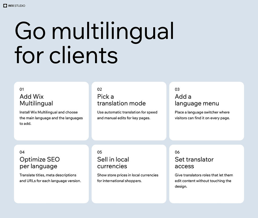 Infographic showing six steps to build a multilingual client website on Wix Studio