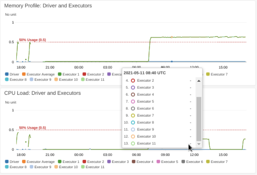 AWS Glue AWS Data Movement ETL ELT S3 Data Lake Crawler Job PySpark Spark IAM Queue SQS Lambda