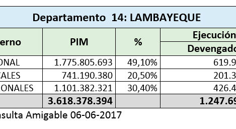 LAMBAYEQUE: EL ESTADO Y SUS POSIBILIDADES
ROL DE LOS PROFESIONALES - JUNIO 2017
