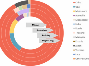 Why should we recycle rare earth permanent magnets?