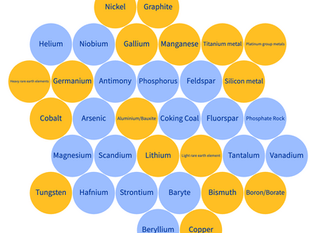 What are Critical & Strategic Raw Materials?