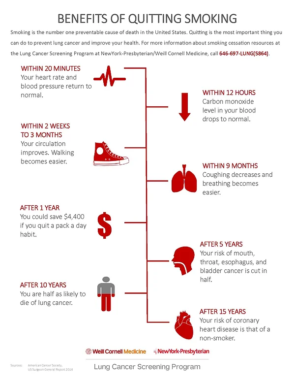 smoking cessation resources