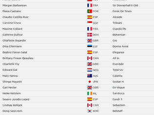 JO de Tokyo : tous les engagés