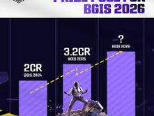 BGIS 2026 Prize Pool