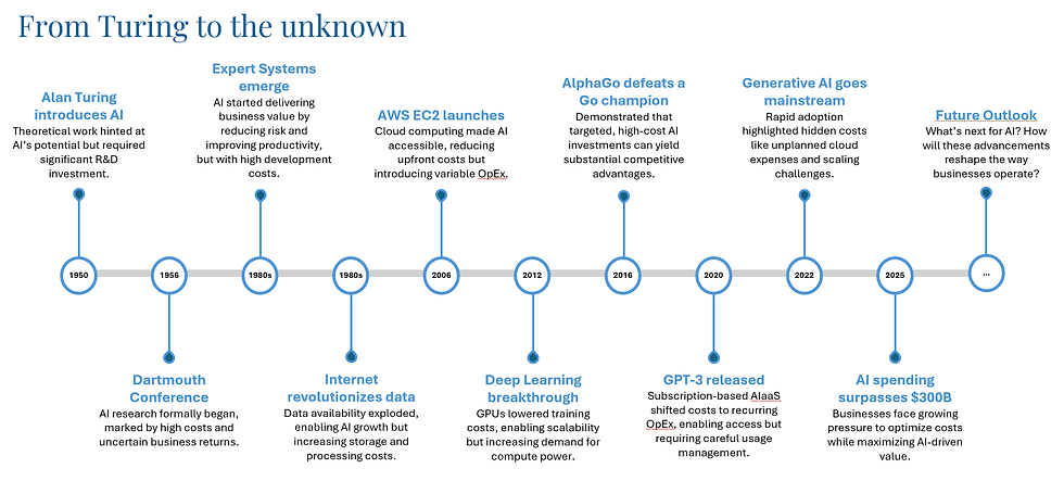 Comparison of cloud-based vs. on-premises AI infrastructure for business applications.