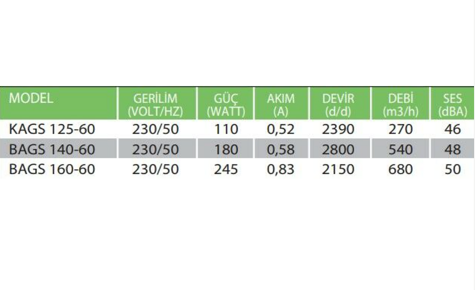 Dıştan rotorlu alüminyum gövdeli fan