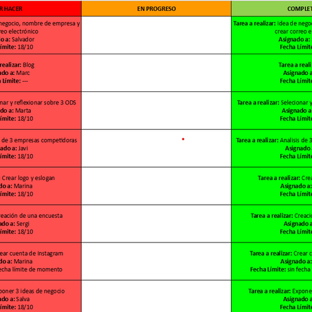 Asignación final de tareas