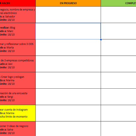 Asignamiento inicial de tareas a realizar