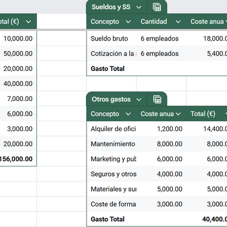 Inversión y gastos iniciales