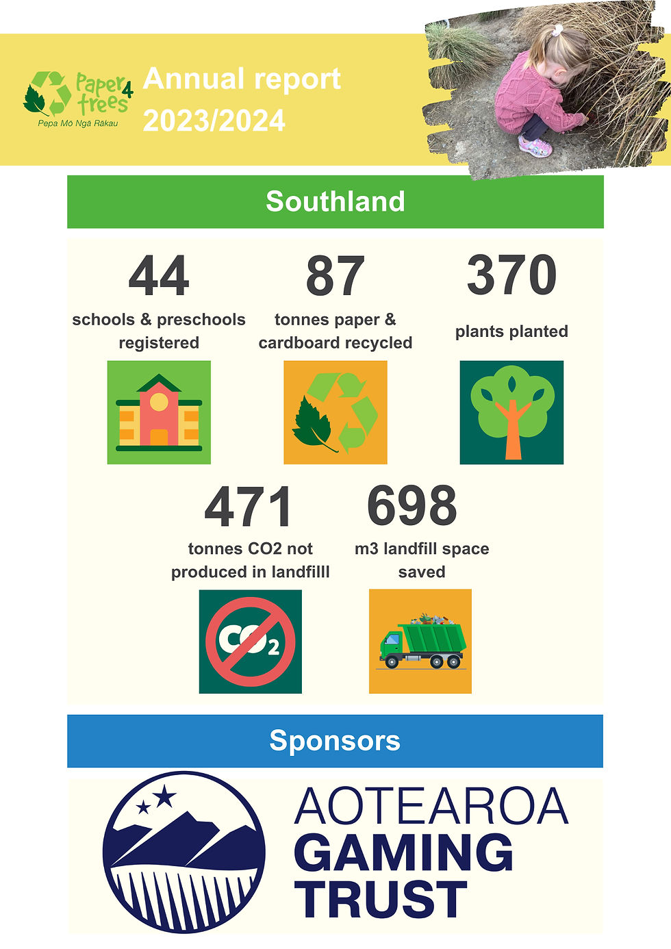 Southland 2023/2024 Annual Report
