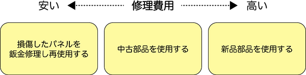 鈑金安い高い_修正ver_edited.png