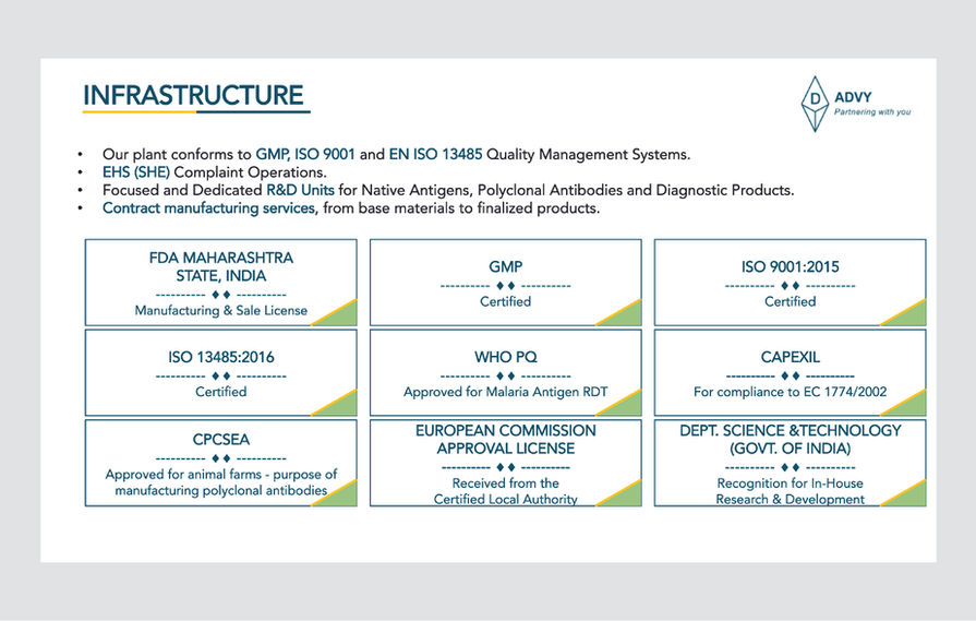 Advy Chemical infrastructure ISO 9001 GMP FDA WHO PQ certifications corporate deck slide – healthcare branding agency Mumbai | Pavan Java Studio