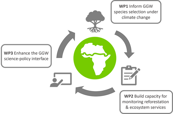 Project work packages.png