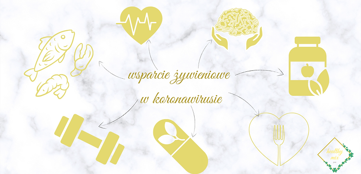 Koronawirus- wsprarcie żywieniowe i rady jak się odżywiać.