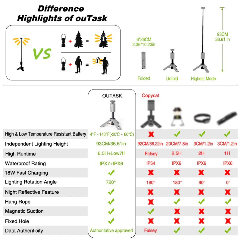 Thumbnail: Outask Portable Outdoor Lights
