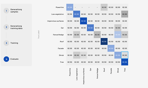 AI Learning