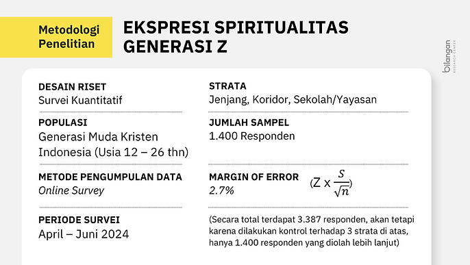 Ekspresi spiritualitas gen z survei BRC 2024.png