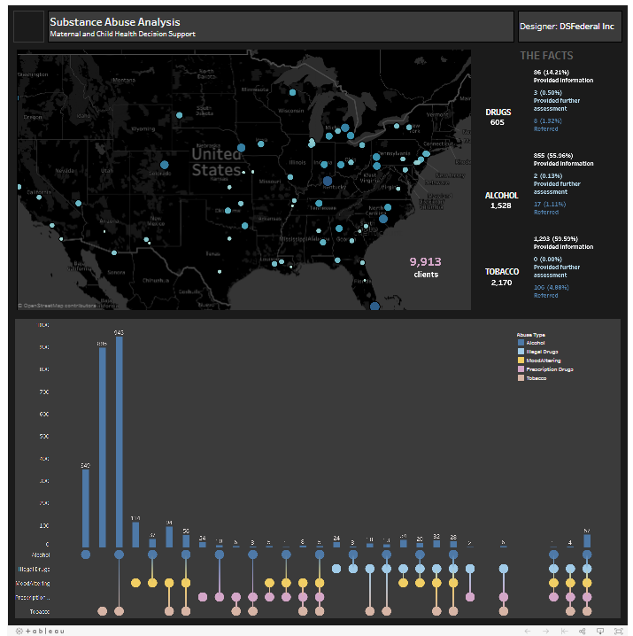 tableau public logon tableau public logon