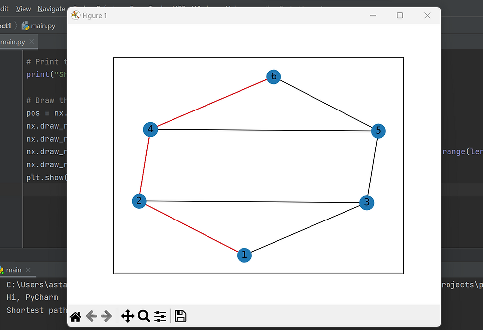 Top 5 Python Modules for Math You Wish You Knew Existed Earlier