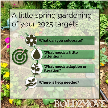 Questions to reflect on regarding your 2025 targets and progress thus far.