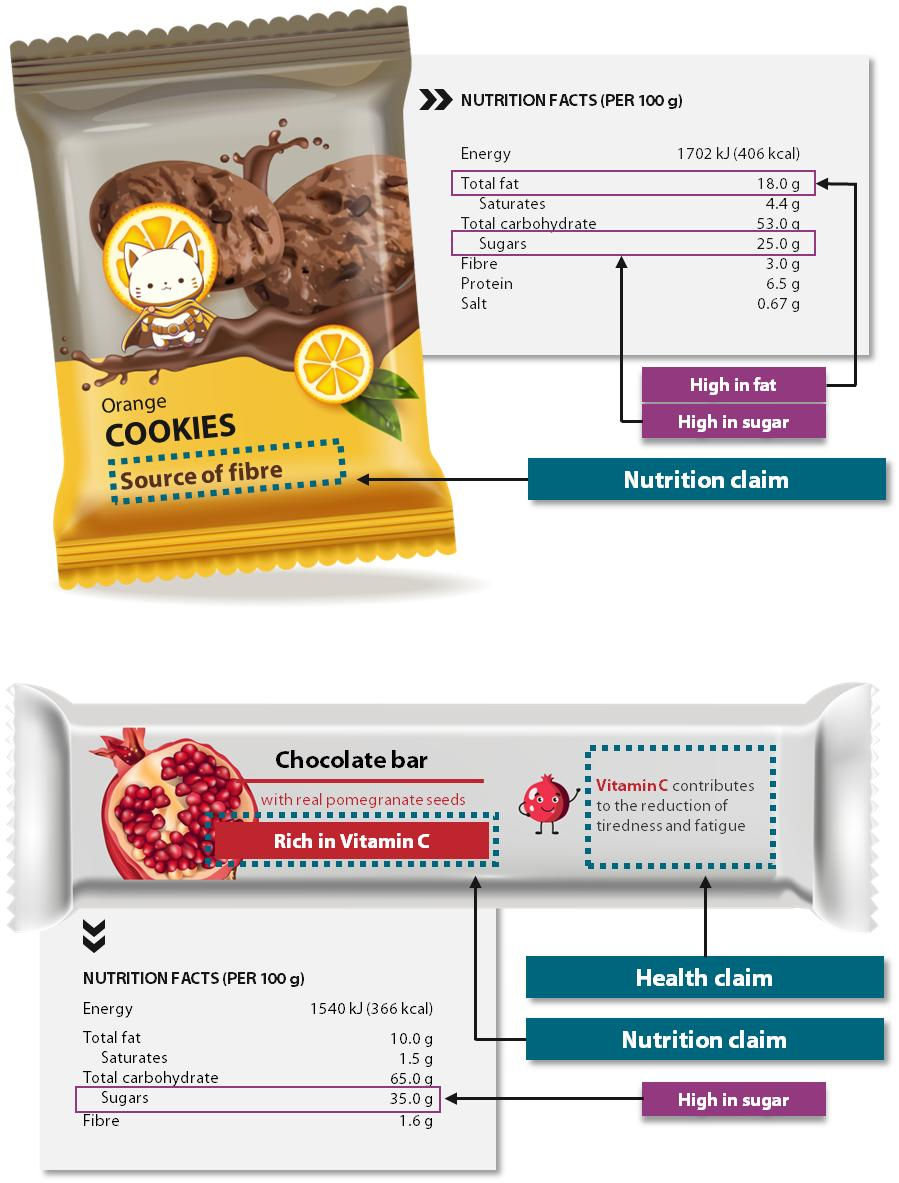 Packaged cookies and chocolate bars displayed with bold marketing claims and attractive food packaging aimed at consumers.