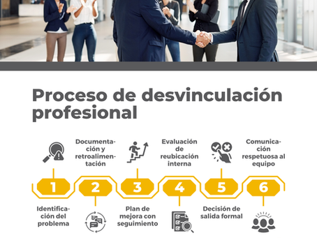 Cómo decirle adiós a un colaborador que genera pérdidas a la empresa (sin romper el equipo)