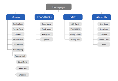Sitemap Theater.png