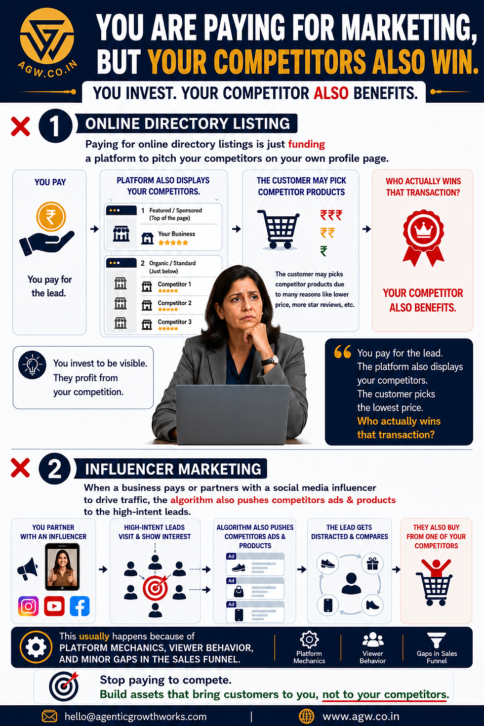 Selected .online directory and influencer marketing.png