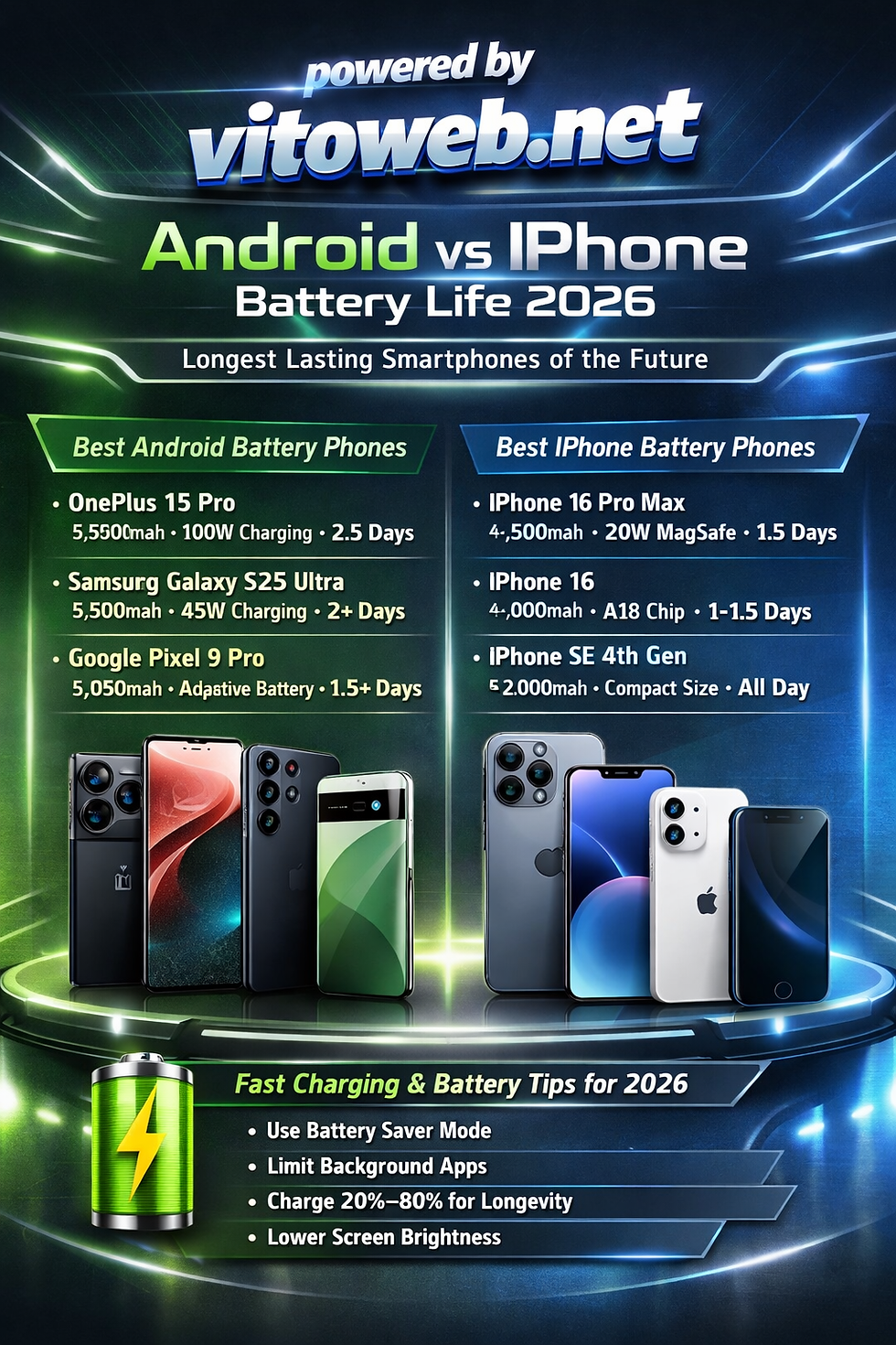Best Phones for Battery Life 2026: Android vs iPhone Compared q1