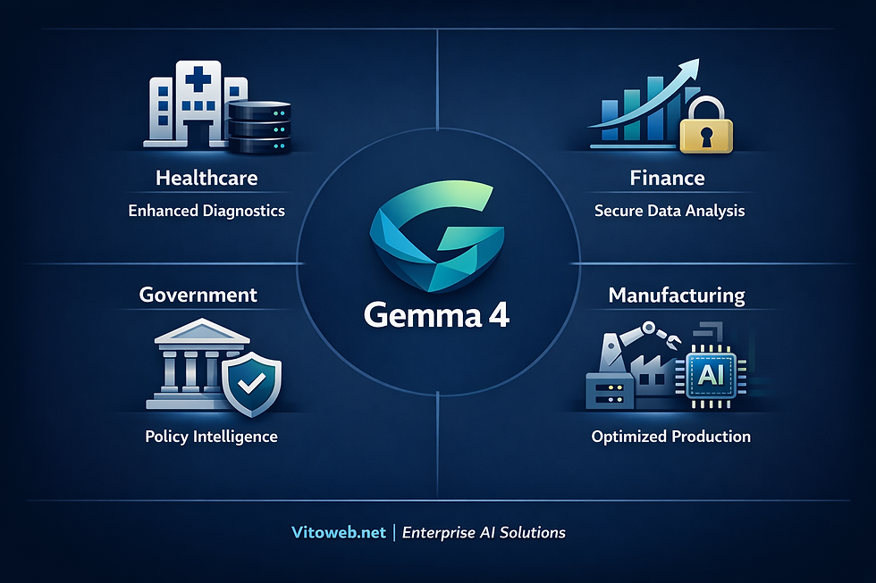 "Gemma 4 by Vitoweb.net offers AI-driven solutions for healthcare, finance, government, and manufacturing, emphasizing enhanced diagnostics, secure data analysis, policy intelligence, and optimized production."
