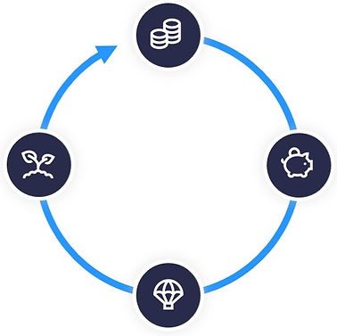 a flying wheel describing the positive reinforcing cycle that direct secondaries have in the investment ecosystem