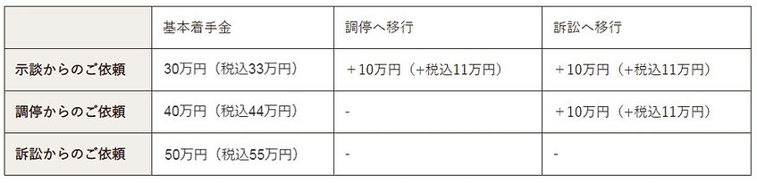 弁護士への依頼-1_edited.jpg