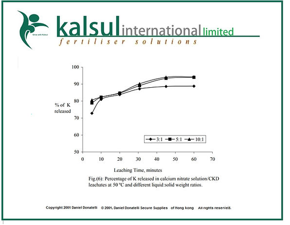 CKD Cement Kiln Dust Kalsul Fertilizers