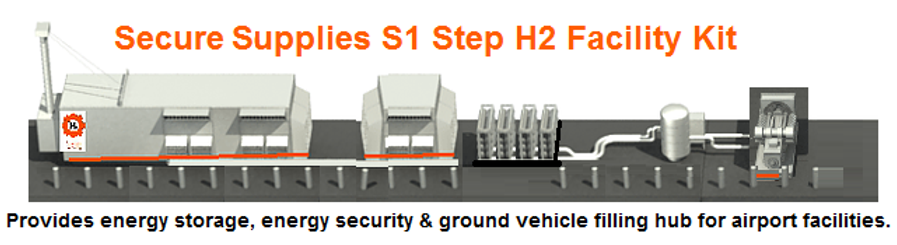 S1 Port Airport h2 Fueling Facility Kit Step 1 Hub Secure Supplies.png