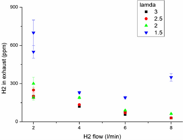Dependence-of-hydrogen-slip-vs-hydrogen-
