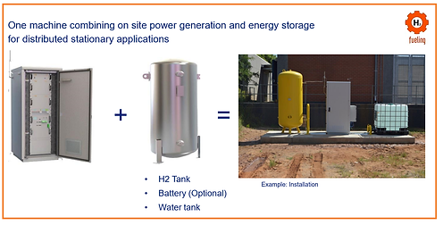 Power-Gas-Design-Engineering -Energy-Storage-Hydrogen 