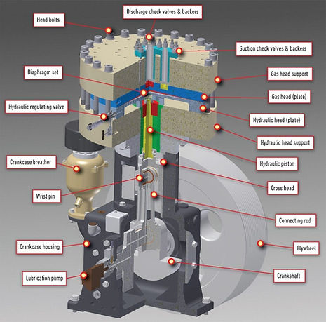 Diaphram Compressors