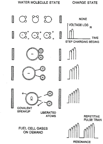 Stanley A Meyer Single Test Cell Voltrol