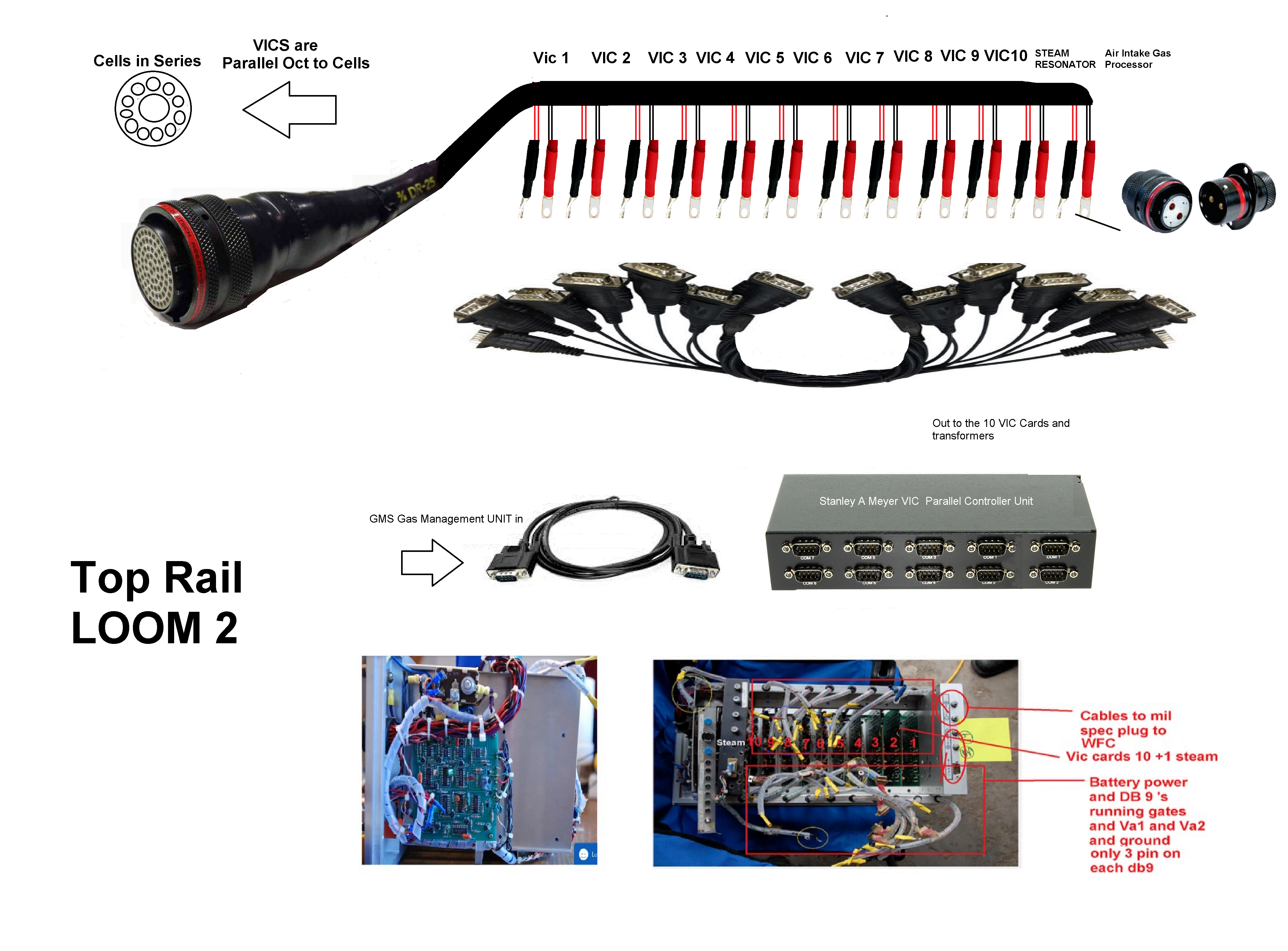 Stanley Meyer Vic Wiring Loom vic LOOM