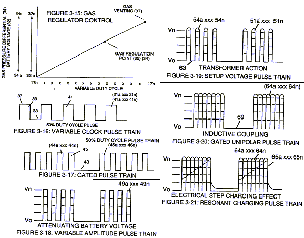 Stanley A Meyer Wave Frequency