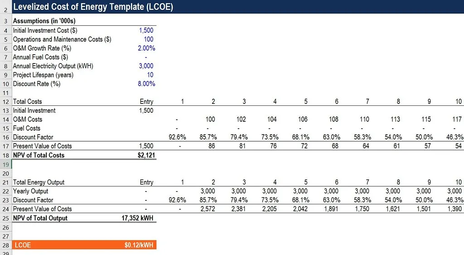 Levelized-Cost-of-Energy-Template-1024x825.webp